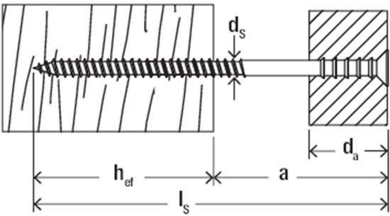 Afbeeldingen van Fischer Stelschroef zelfborend JUSS 6x145